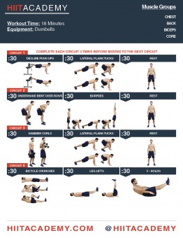 Total Body HIIT Workout
